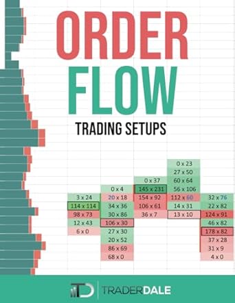 ORDER FLOW: Trading Setups