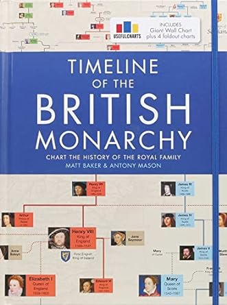 Timeline of the British Monarchy