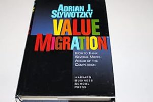 Value Migration: How to Think Several Moves Ahead of the Competition