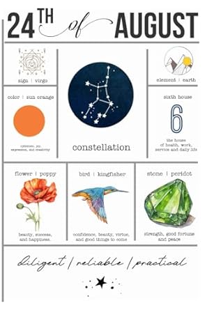 Custom August 24 Birthdate Gift Journal Born on August 24 Birthday Gift Notebook Featuring Virgo Zodiac August Birth Flower and Birthstone