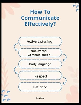 How To Communicate Effectively