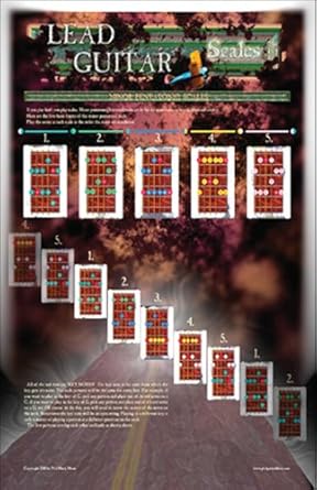 Lead Guitar Scales - POSTER
