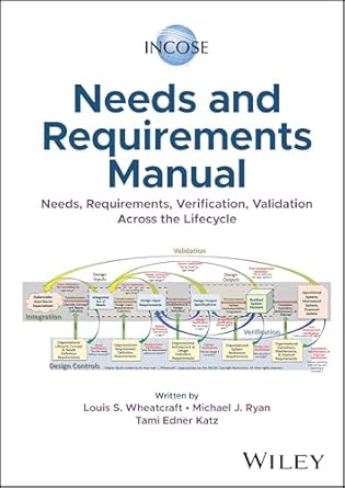 INCOSE Needs and Requirements Manual: Needs, Requirements, Verification, Validation Across the Lifecycle